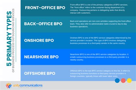 ess.bpo.serve|bpo serve log in.